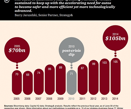 (PDF) 2014 Global Innovation 1000 : Automotive Industry Findings