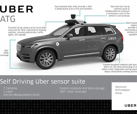 Consumer Concerns About Self-Driving Cars