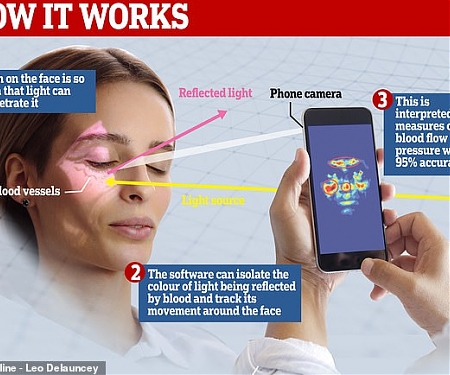 How Researchers are Using Patient Selfies to Monitor Blood Pressure