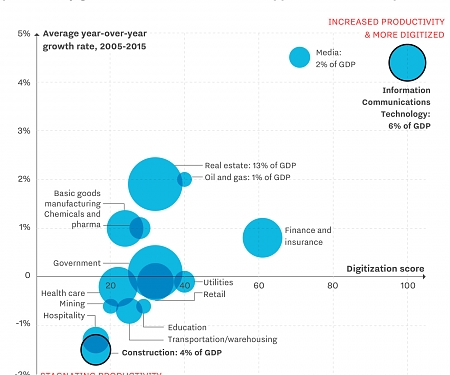The Construction Industry is Short on Human Workers and Ripe for a Robotic Takeover