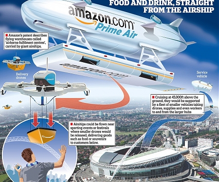 (Patent) Amazon Drones, Meet Your Mothership