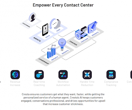 AI Startup Cresta Launches from Stealth with Millions from Greylock and a16z