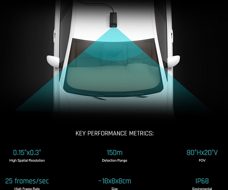 LiDAR Maker Innoviz Raises $65M from Delphi, Magna and More