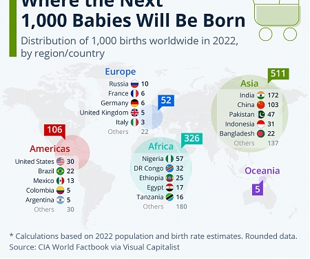 Where the Next 1,000 Babies Will Be Born