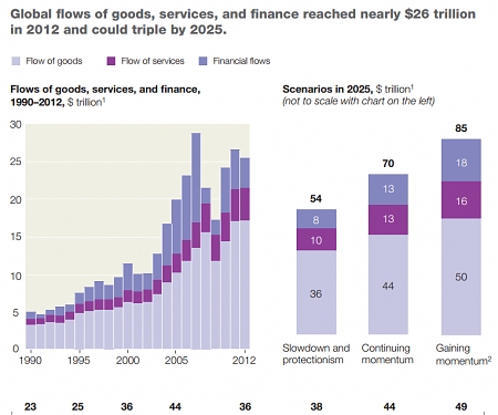 (PDF) Mckinsey - Harnessing the Power of Shifting Global Flows