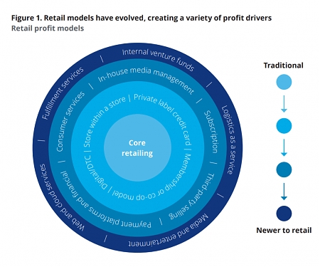 (PDF) Deloitte - The Future of Retail Metrics