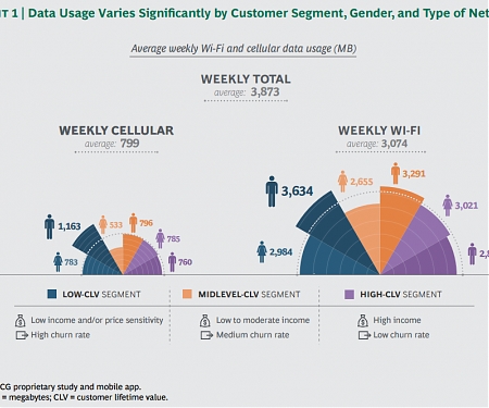 (PDF) BCG - Uncovering Real Mobile Data Usage and the Drivers of Customer Satisfaction