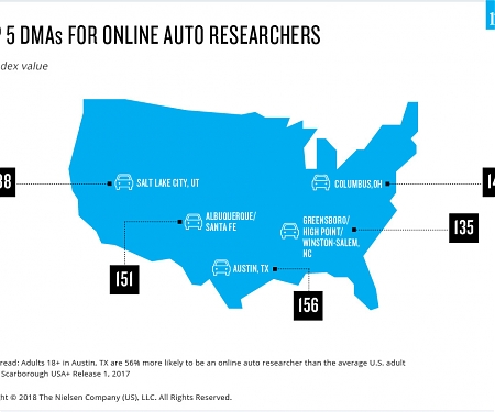 Rev The Engines of Online Auto Researchers with Engaging and Relevant Content