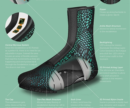 The Winner of the Red Dot Award for The Year 2017 - The ADAPTIV Shoe