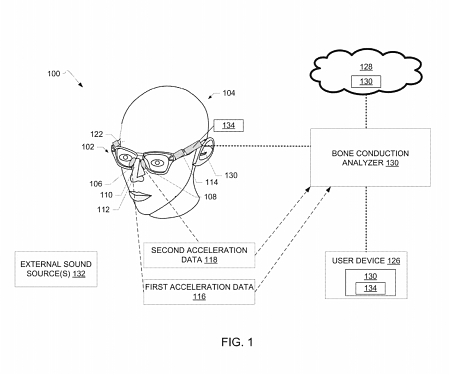 (Patent) Intel Pursues a Patent Relating to Bone Conduction Context Detection