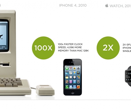 The Incredible Shrinking Computer