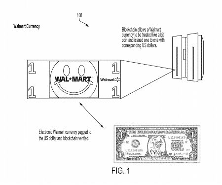 (Patent) Walmart's Patent Reveals That a Walmart Coin Could be in the Works