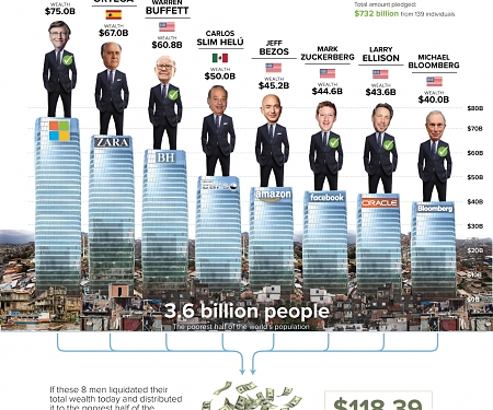 The Oxfam Report is Important, But There’s More to the Story