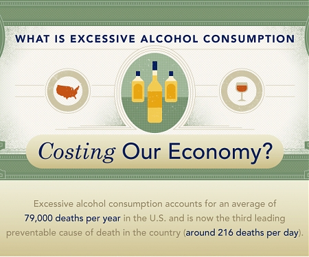 (Infographic) The Hidden Costs of Alcoholism