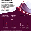 Sustained Value Creation : The Test of the Best