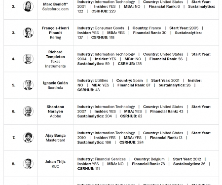 Harvard Business Review - The Top CEO 100, 2019 Edition