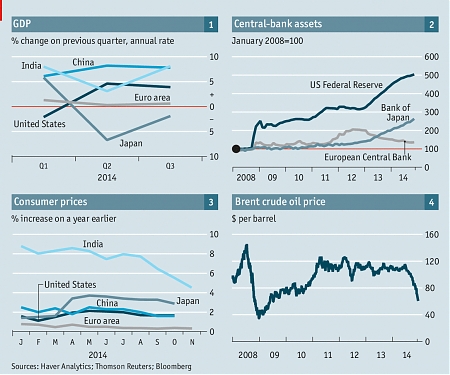2014 in Charts - Diverging Markets