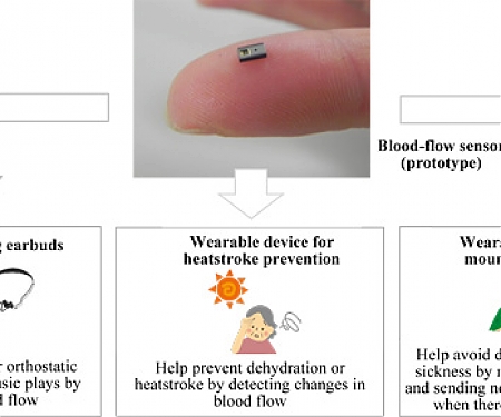 KYOCERA Optical Blood-Flow Sensor is Among World’s Smallest for Wearable Devices, Smartphones