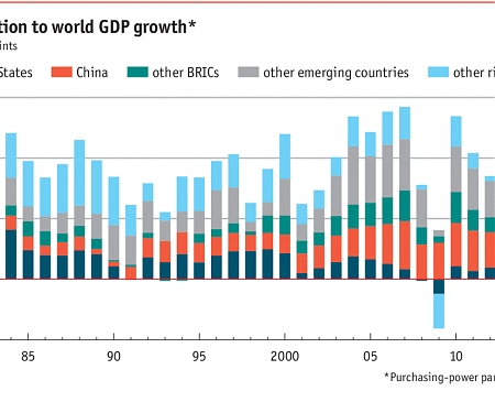The Gridlocked Global Economy