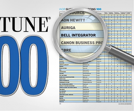 Fortune 500 Tech Investment Trends