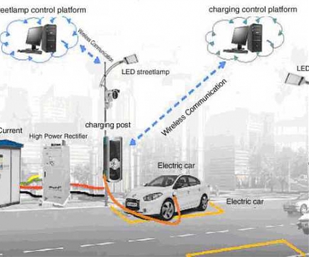 Street Lamp Electric Vehicle Charging Stations Are A Bright Idea