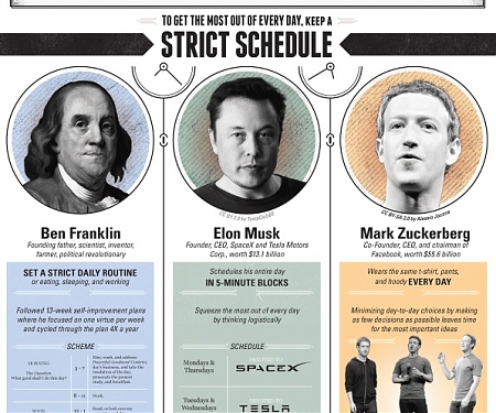 (Infographic) The Habits Of Highly Successful People