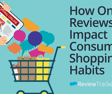 How Are Consumers Spending Some of Their Time? Reading Reviews. Lots of Reviews.