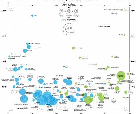 Visualizing the Occupations with the Highest COVID-19 Risk