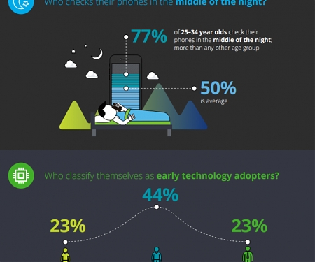 (Infographic) 2016 Global Mobile Consumer Survey