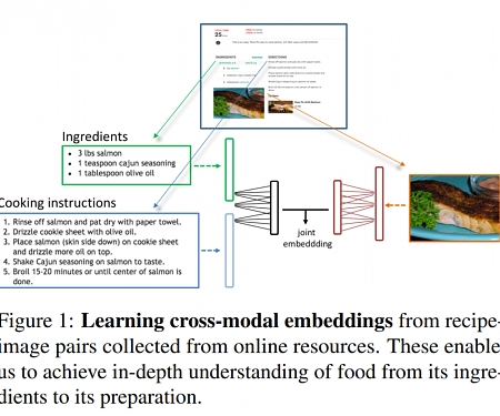 (PDF) MIT's AI Deduces Ingredients and Recipes from Food Photos - Pic2Recipe