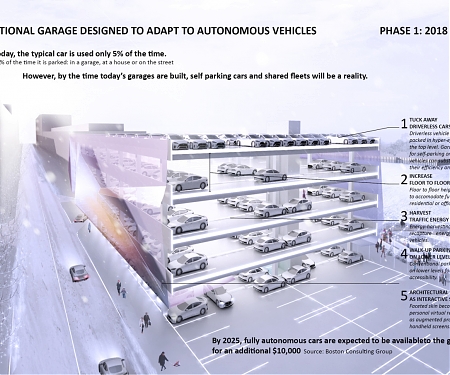 What Happens to Parking Garages When Self-Driving Cars Rule The Road ?