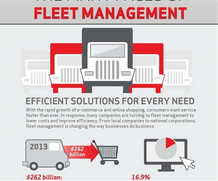 (Infographic) The Many Faces of Fleet Management