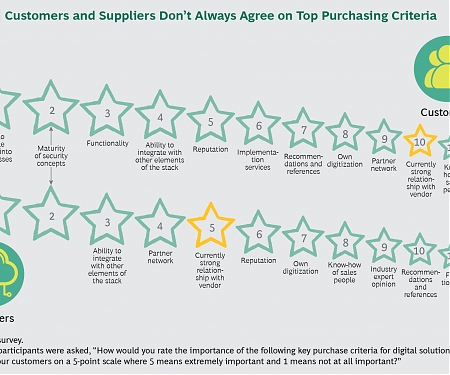 (PDF) BCG - How Can Digital Suppliers Accelerate Customers’ Transformations ?