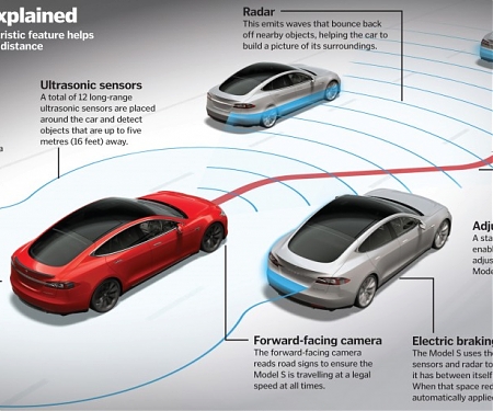 (Infographic) The Next Decade’s Most Impressive Car Tech