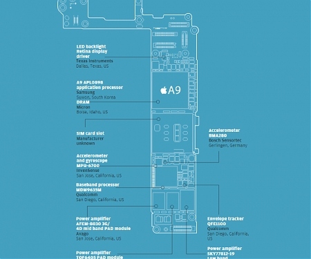 (Infographic) See Every Single Part Inside an iPhone