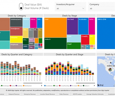 Virtual and Augmented Reality Investment at 2013 Levels in First Quarter