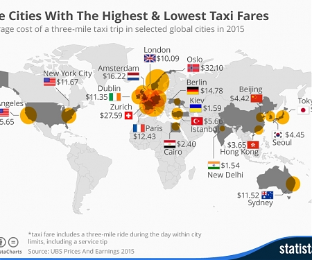 The Cities With The Highest & Lowest Taxi Fares