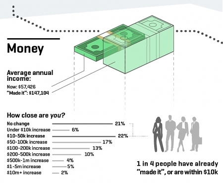 (Infographic) Quantifying What Success Means, According to 2,000 Americans
