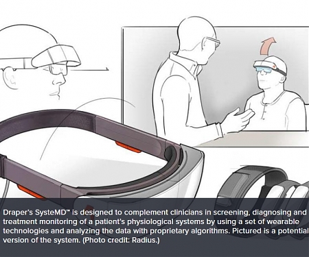 A Fitness Tracker for Mental Health and Wellness - SysteMD