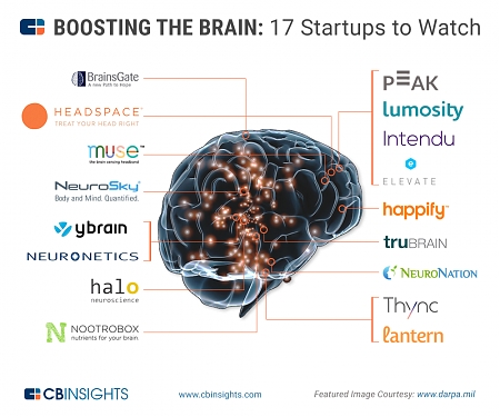 17 Startups Boosting The Brain