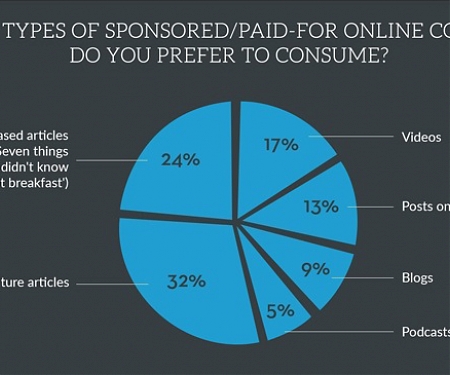(Infographic) What Millennials Want From Native Ad Content
