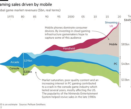 Is It Game Over for The Console ?