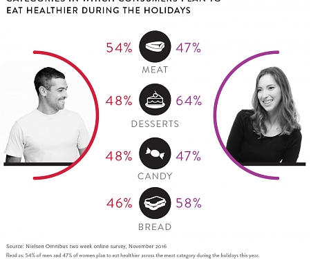 Naughty and Nice Holiday Influences on Healthy Eating