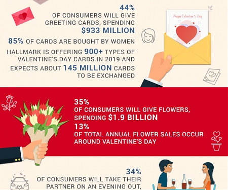 (Infographic) What We Spend On Valentine's Day