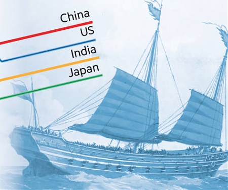 (Infographic) The Asian Century is Set to Begin