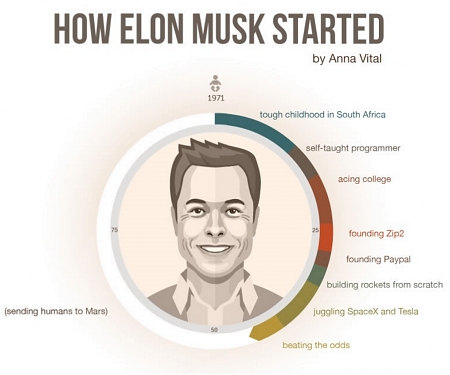 (Infographic) How Elon Musk Built His Massive Empire