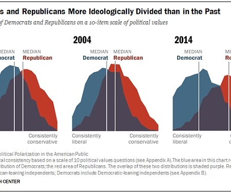 14 Striking Findings from 2014