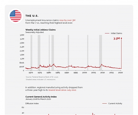 (Infographic) COVID-19 Crash : How China’s Economy May Offer a Glimpse of the Future