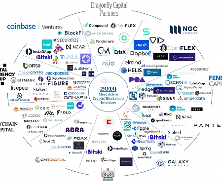 The 10 Most Active Crypto Funds' 2019 Investments