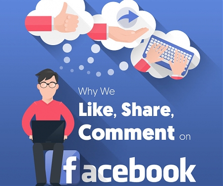 (Infographic) The Science Behind Why People Engage with Facebook Content